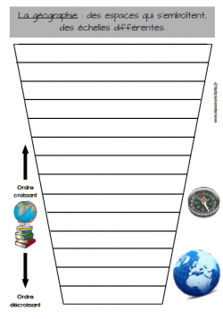 LA GEOGRAPHIE, C'EST QUOI ?