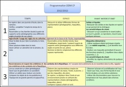 Progressions et programmations découverte du monde CP 2012/2013