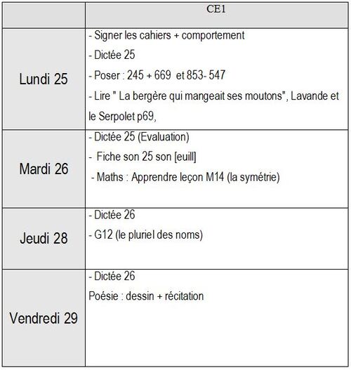 Devoirs pour la rentrée