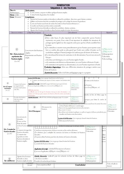 Séquence 2: les fractions