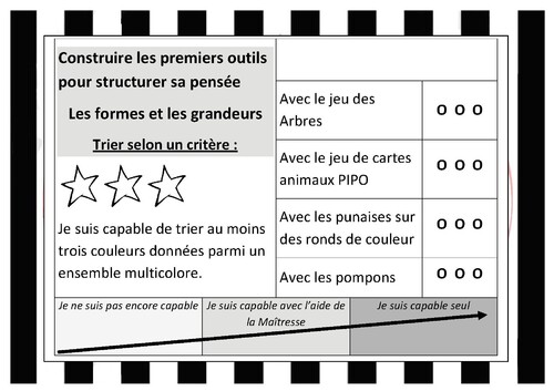 Pédagogie différenciée : Les défis personnels individualisés en Petite Section