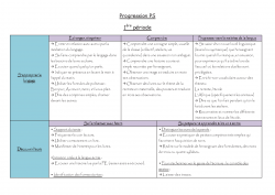 progression PS période 1