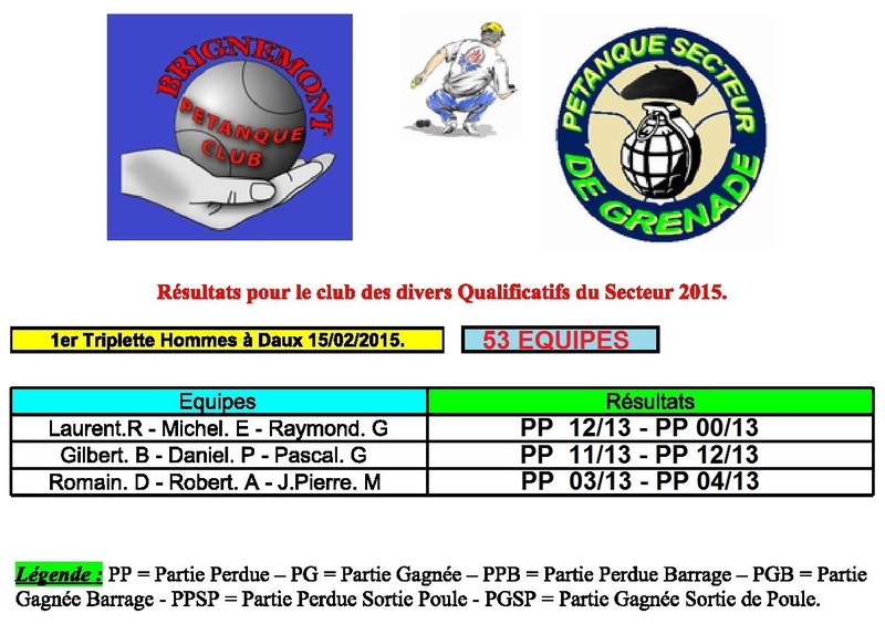 1er Qualificatif Triplette masculins