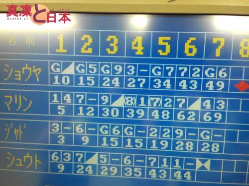 J'ai un score MAGNIFIQUE