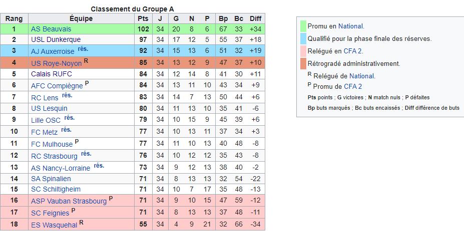 Saison 2005/2006 CRUFC CFA