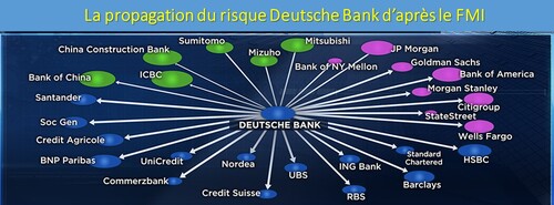 Deutsche Bank inquiète les marchés
