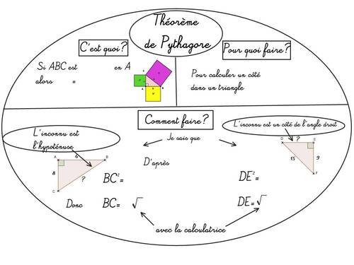 Chapitre 2 : Théorème de Pythagore