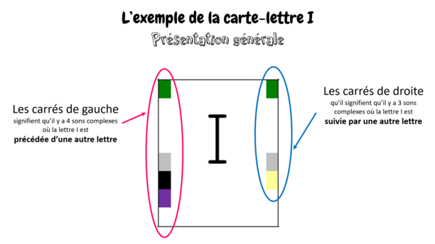 L'alphabet des sons complexes