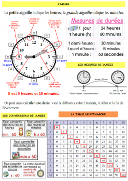SOUS MAIN CM2