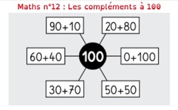 Leçon maths CE1 n°12 : les compléments à 100