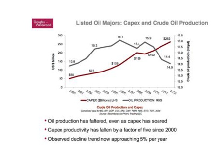Excerpt GEAB 89 : The oil industry crisis