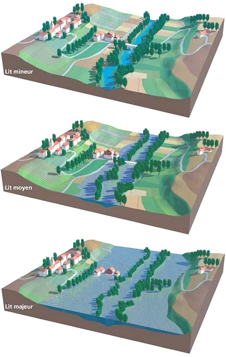 Debordement-differents-lits-d-une-riviere berck dans Comprendre pour Agir