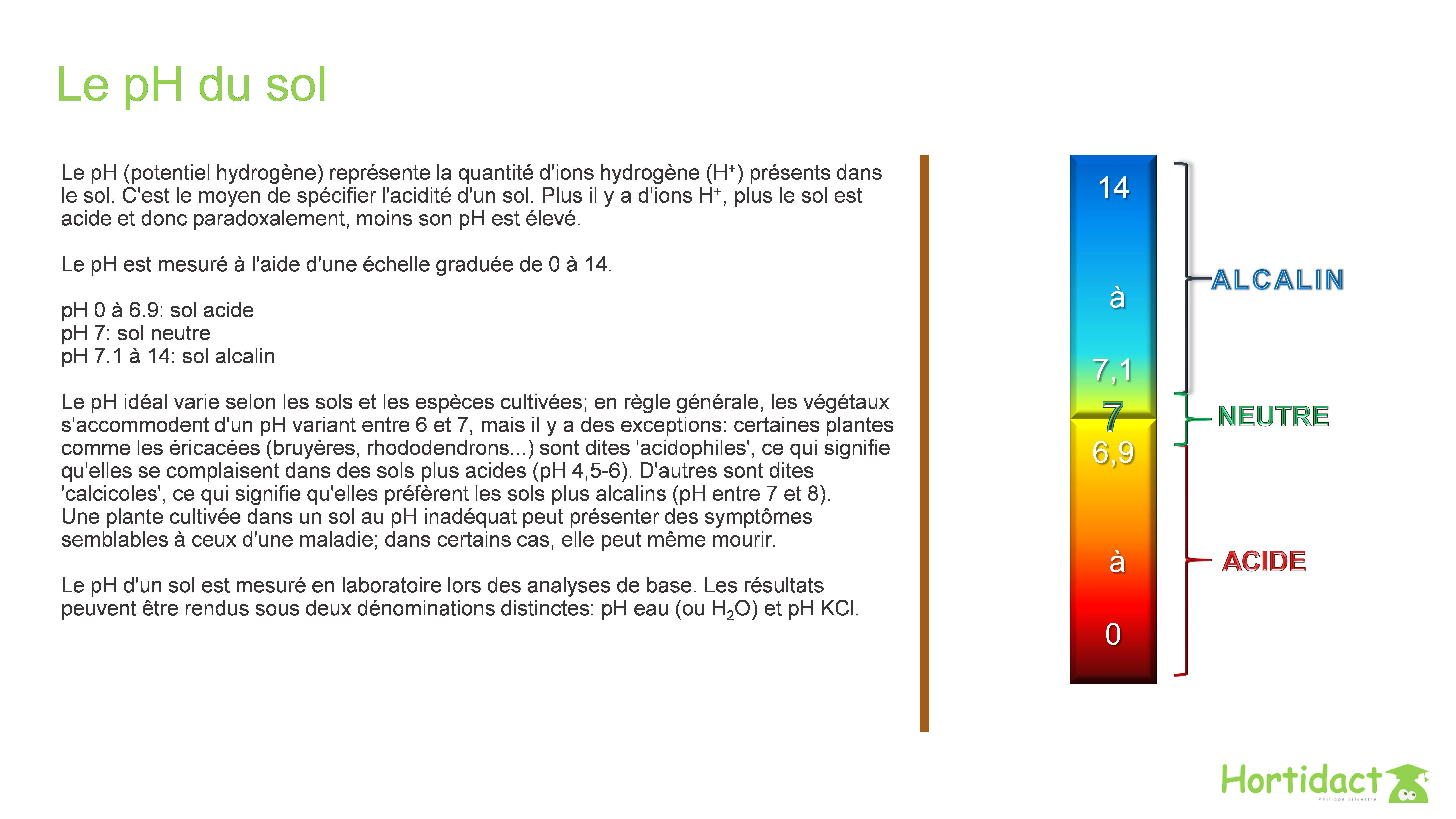 Le sol : pH et corrections - Hortidact Le sol : pH et corrections - Hortidact