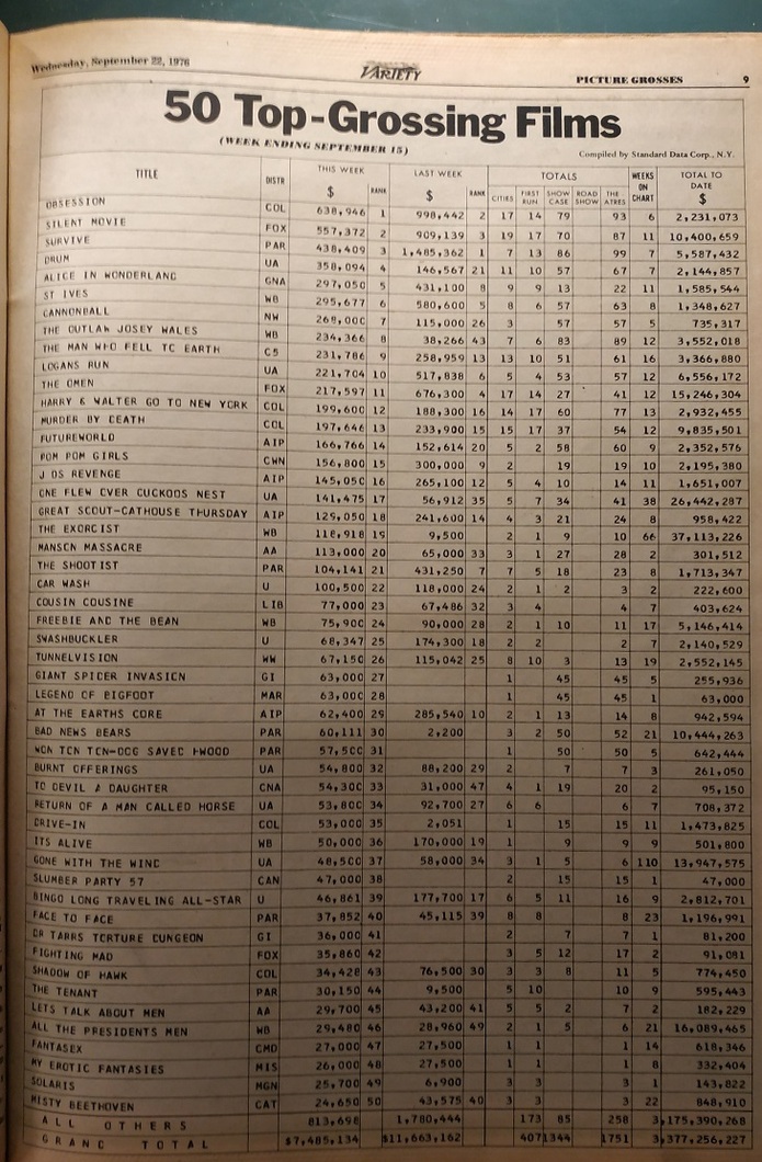 TOP 50 GROSSING VARIETY 1976