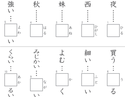 Le Kanji Kentei: le test ultime des Kanji! (漢字検定)