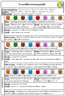 Fiche de prép IM - Le nombre comme quantité