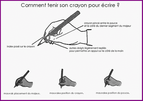 Comment tenir un crayon