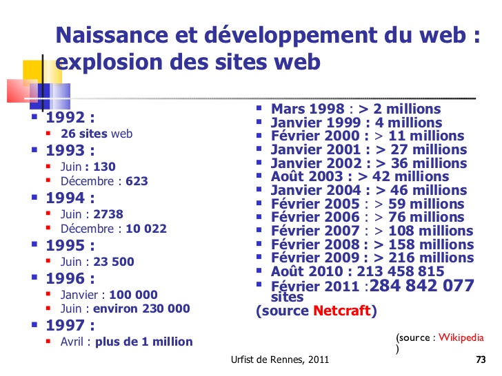 Résultat de recherche d'images pour "histoire internet""