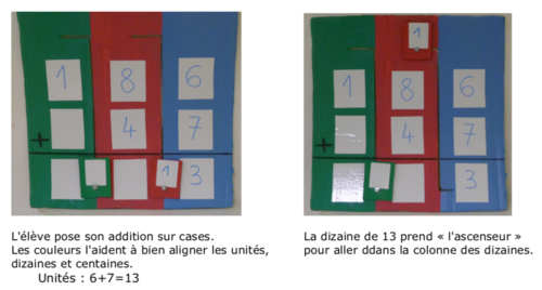 Manipulation en mathématiques : Les additions 