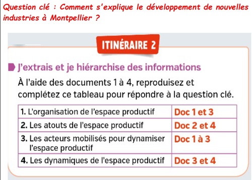 Les espaces productifs français et leur évolution.