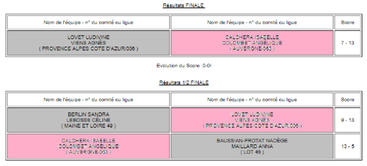 Championnats de France Doublette Féminin et le tête à tête Masculin.