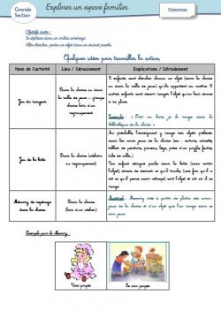 Orientation (l'espace familier) - Grande Section
