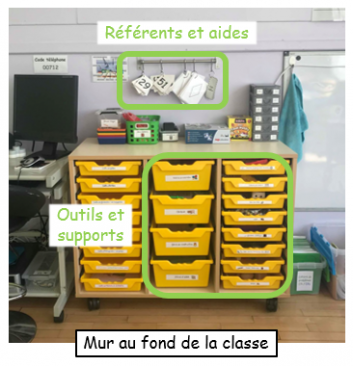 Les murs de la classe 