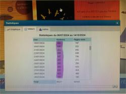 Evolution du blog corps-coeurs-et-âmes dans l'Unité de l'Être!