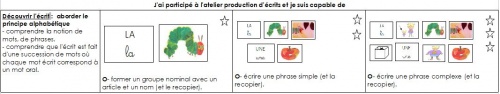 La chenille qui fait des trous