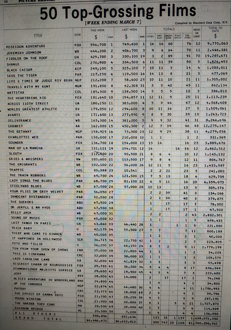 TOP 50 GROSSING VARIETY