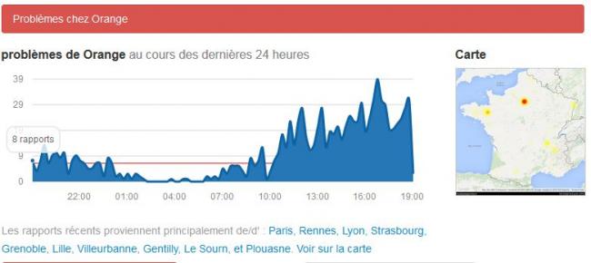 Grosse panne ADLS Réseau Orange … !