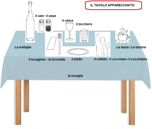 giovedì 16 aprile 2020_8a attività da casa