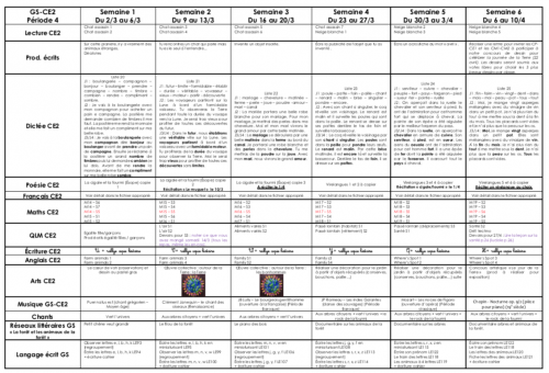 Répartition GS/CE2 période 4 (2019-2020)