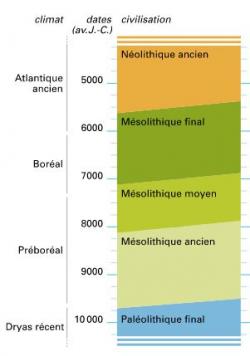 Populations et cultures du Mésolithique