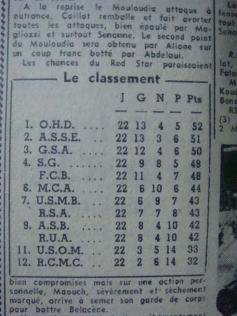 MCA 1949/1950