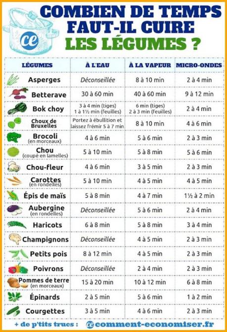 ღ꧁ღ╭⊱ꕥ Les Recettes ꕥ⊱╮ღ꧂ღ