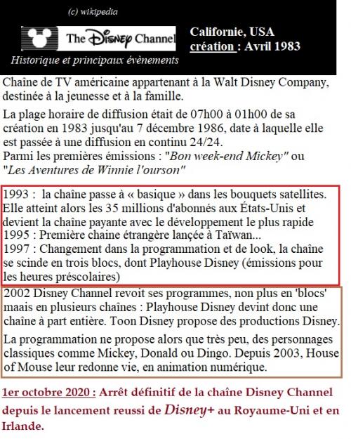 Nostalgiques ? 80's LE DISNEY CHANNEL