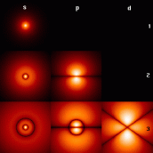 QUEL AGE avez vous réellement ?