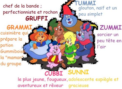 Nostalgiques ? Winnie l'ourson, la bande à picsou, les gummi