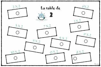 math - la table de 2