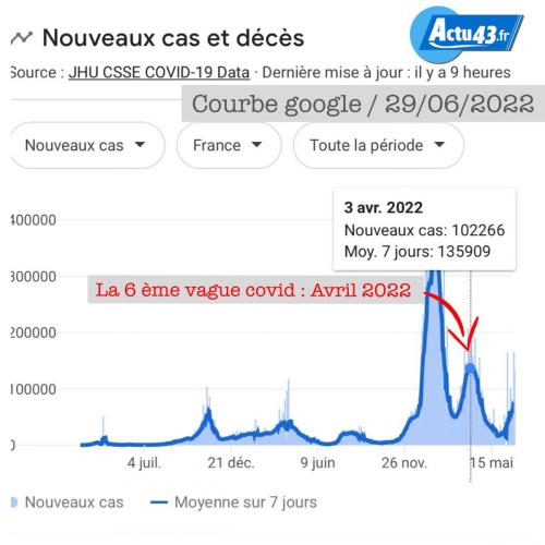 [Mercredi 29 Juin 2022  Les Actualités Politiques]