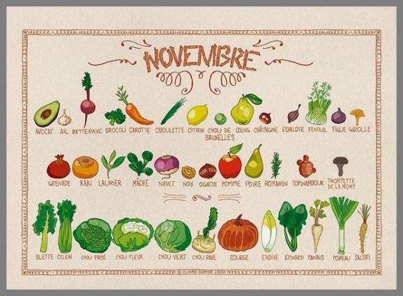 Calendrier Du Jardin.