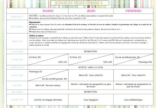 prévisionnel période 4