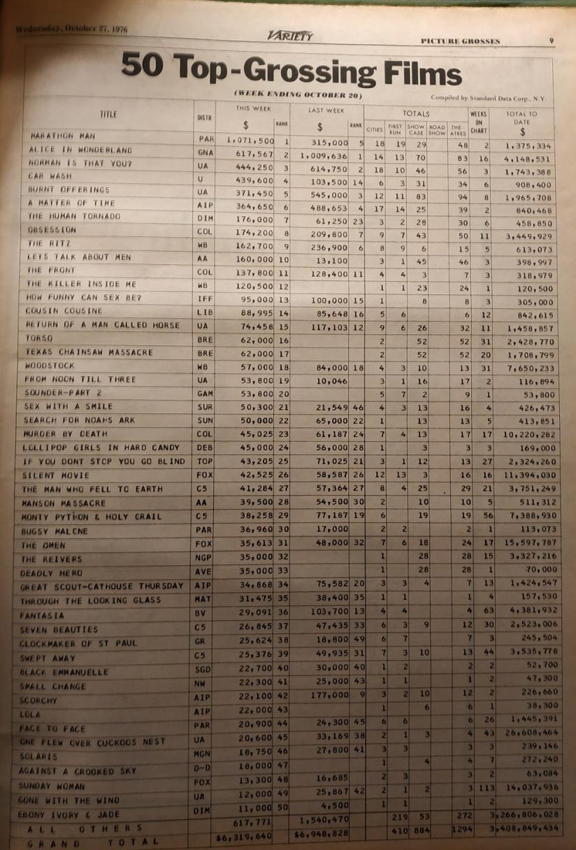 BOX OFFICE USA DU 14 OCTOBRE 1976 AU 20 OCTOBRE 1976