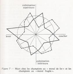 Le véritable sens des Maisons