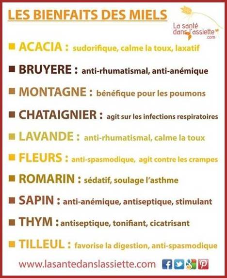 ☆*:;;;;;;:*☆*: Nos Aliments *☆*:;;;;;:*☆*
