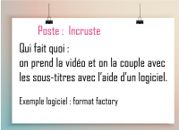Poste au sein d'une fansub