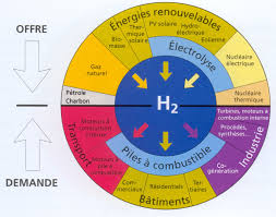 http://lancien.cowblog.fr/images/Sciences2/images1.jpg