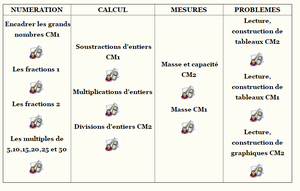 Toutes mes ressources de classe inversée