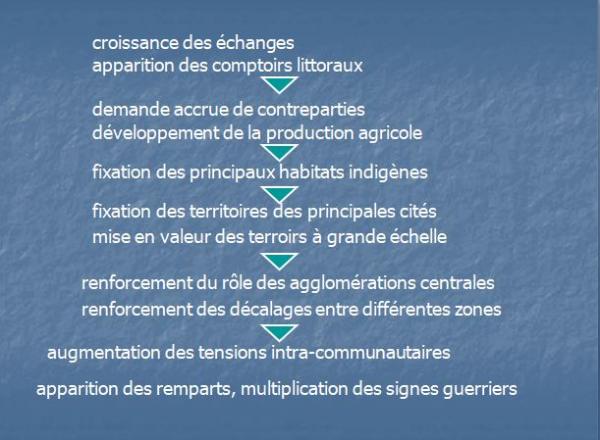 Dominique Garcia a présenté, pour la SAHC, une passionnante conférence sur la Celtique Méditerranéenne et les sites princiers (Vix et Lavau)